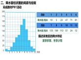 初中  地理  人教版（2024）  七年级上册(2024)  第四章第三节 降水的变化与分布 课件