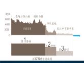 【新教材】中圖版地理七年級上冊4.1.1中國的地勢特征教案（課件+教案+導(dǎo)學(xué)案+習(xí)題）