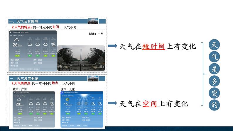 4.3.1 天气预报课件第7页