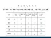 【新教材】中圖版地理七年級上冊4.3.2中國的氣候特征（課件+教案+導(dǎo)學(xué)案+練習(xí)）