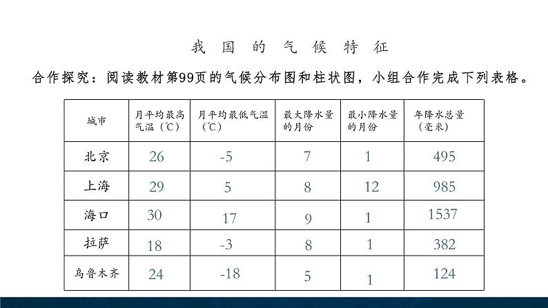 4.3.2 中国的气候特征课件第5页