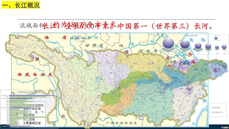 【新教材】中图版地理七年级上册4.4.3长江（课件+教案+导学案+练习）04