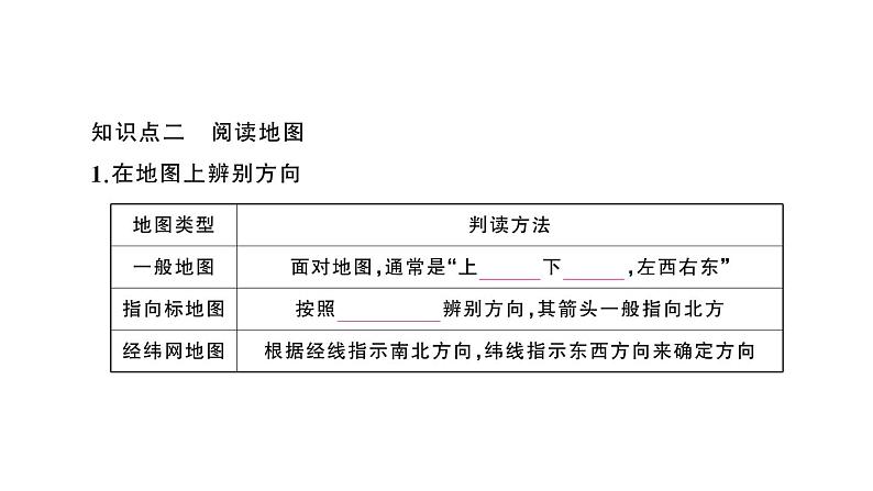 初中地理新人教版七年级上册第二章第一节 地图的阅读作业课件2024秋第3页