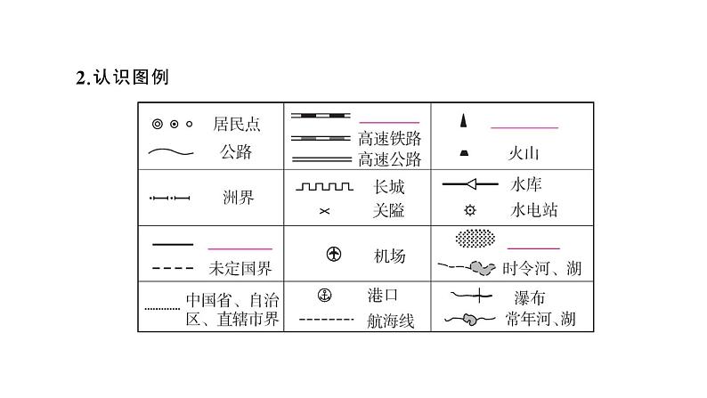 初中地理新人教版七年级上册第二章第一节 地图的阅读作业课件2024秋第4页