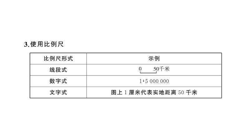 初中地理新人教版七年级上册第二章第一节 地图的阅读作业课件2024秋第5页