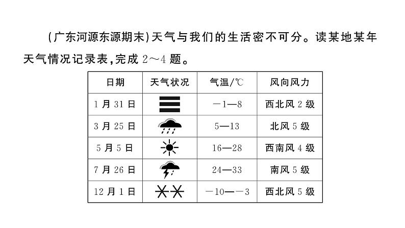 初中地理新人教版七年级上册第四章第一节 多变的天气作业课件2024秋第7页