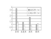 初中地理新人教版七年级上册期末专项七 居民与文化 发展与合作作业课件2024秋