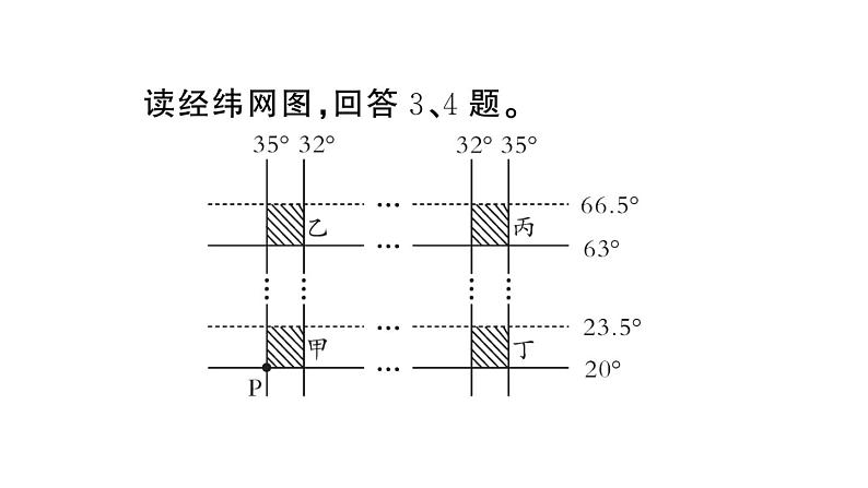 初中地理新人教版七年级上册期末专项一 经纬网图的判读作业课件2024秋第6页