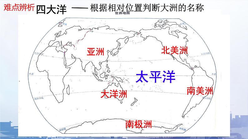 初中  地理  人教版（2024）  七年级上册(2024)  第三章 第一节 大洲和大洋 课件第7页