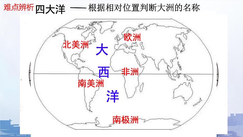 初中  地理  人教版（2024）  七年级上册(2024)  第三章 第一节 大洲和大洋 课件第8页