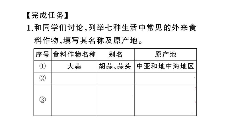 初中地理新人教版七年级上册跨学科主题学习——探索外来食料作物传播史作业课件2024秋第4页