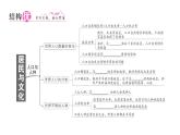 初中地理新人教版七年級(jí)上冊(cè)第五、六章知識(shí)總結(jié)作業(yè)課件2024秋