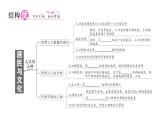 初中地理新人教版七年级上册第五、六章知识总结作业课件2024秋