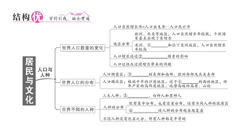 初中地理新人教版七年级上册第五、六章知识总结作业课件2024秋02