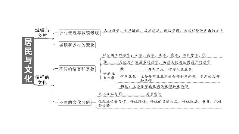 初中地理新人教版七年级上册第五、六章知识总结作业课件2024秋03