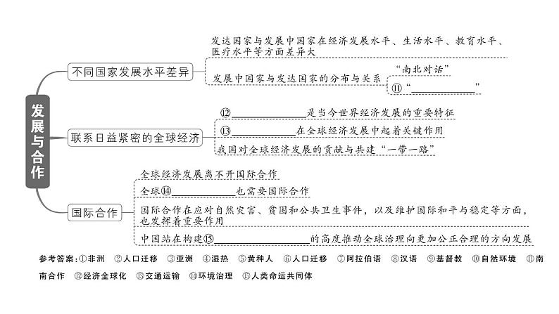 初中地理新人教版七年级上册第五、六章知识总结作业课件2024秋04