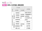 初中地理新人教版七年级上册第五、六章知识总结作业课件2024秋