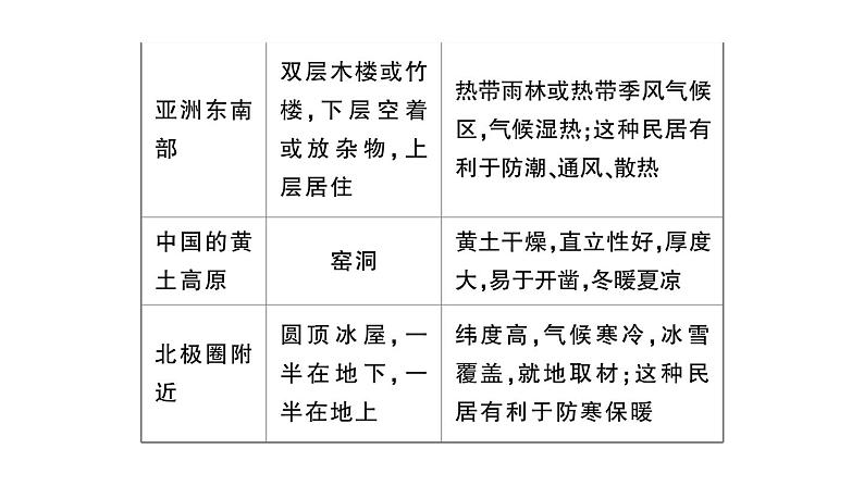 初中地理新人教版七年级上册第五、六章知识总结作业课件2024秋07