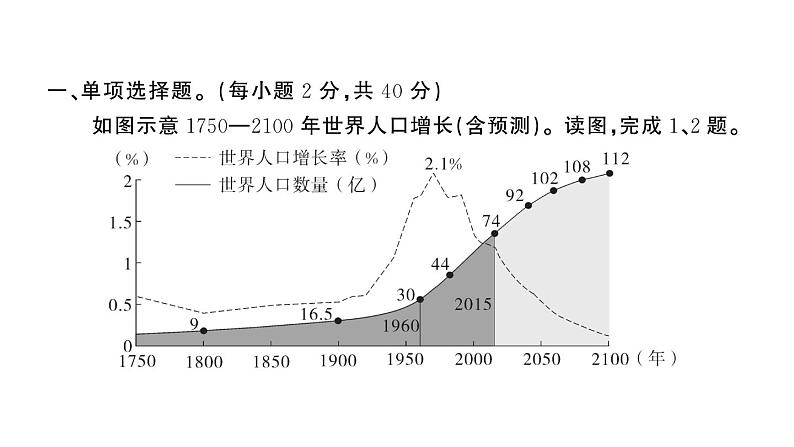 初中地理新人教版七年级上册第五、六章综合训练作业课件2024秋第2页