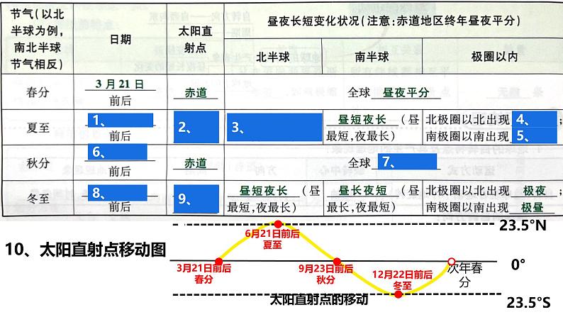 初中  地理  人教版（2024）  七年级上册(2024)  第三章第二节 世界的地形 课件02