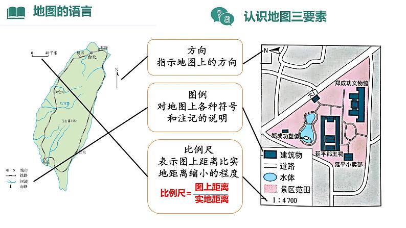 初中  地理  人教版（2024）  七年级上册(2024)  第二章第一节 地图的阅读 课件07