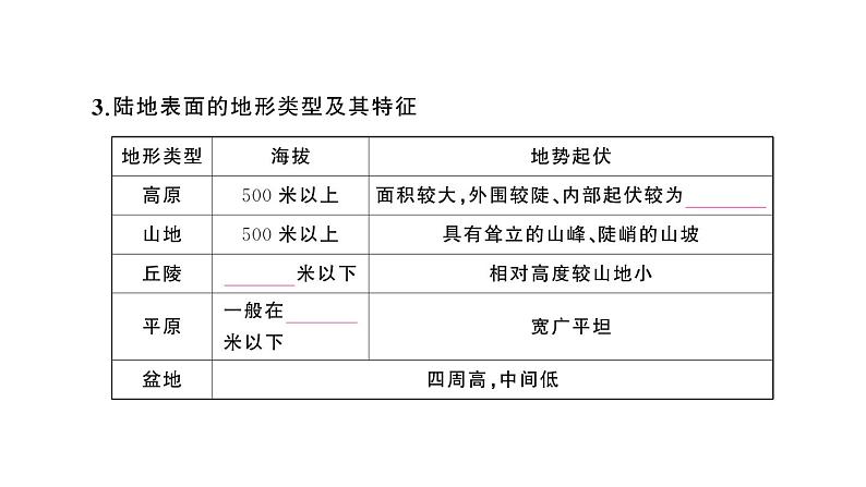 初中地理新人教版七年级上册第二章第二节 地形图的判读作业课件2024秋第6页