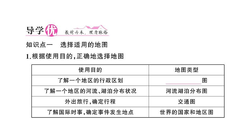 初中地理新人教版七年级上册第二章第三节 地图的选择和应用作业课件2024秋第2页