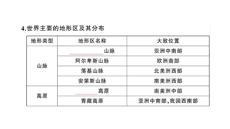 初中地理新人教版七年级上册第三章第二节 世界的地形作业课件2024秋03