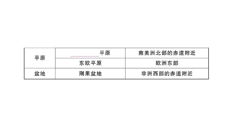 初中地理新人教版七年级上册第三章第二节 世界的地形作业课件2024秋04