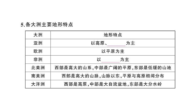 初中地理新人教版七年级上册第三章第二节 世界的地形作业课件2024秋05