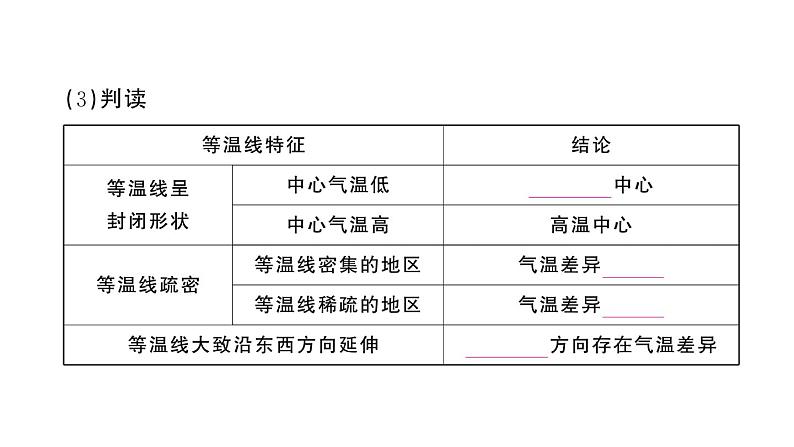 初中地理新人教版七年级上册第四章第二节 气温的变化与分布作业课件2024秋第5页