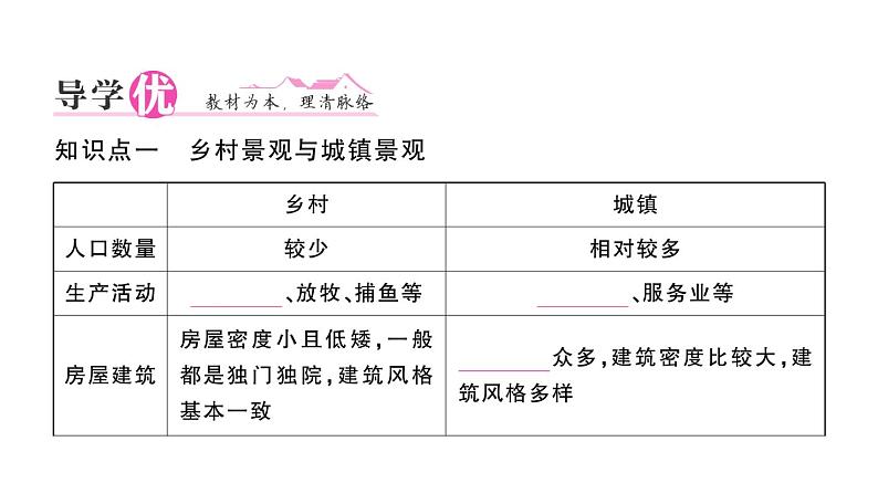 初中地理新人教版七年级上册第五章第二节 城镇与乡村作业课件2024秋02