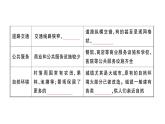 初中地理新人教版七年级上册第五章第二节 城镇与乡村作业课件2024秋