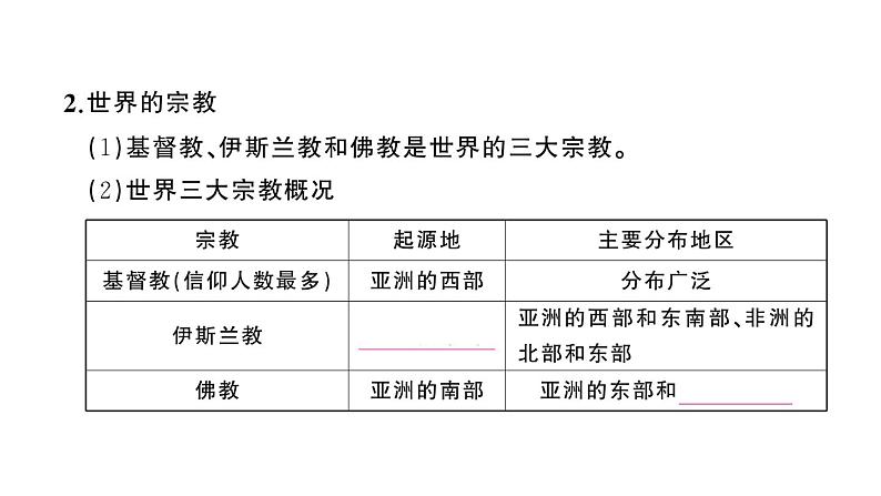 初中地理新人教版七年级上册第五章第三节 多样的文化作业课件2024秋第3页