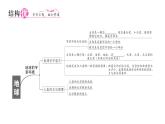 初中地理新人教版七年级上册第一章 地球知识总结作业课件2024秋