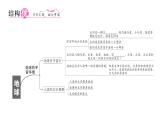 初中地理新人教版七年级上册第一章 地球知识总结作业课件2024秋