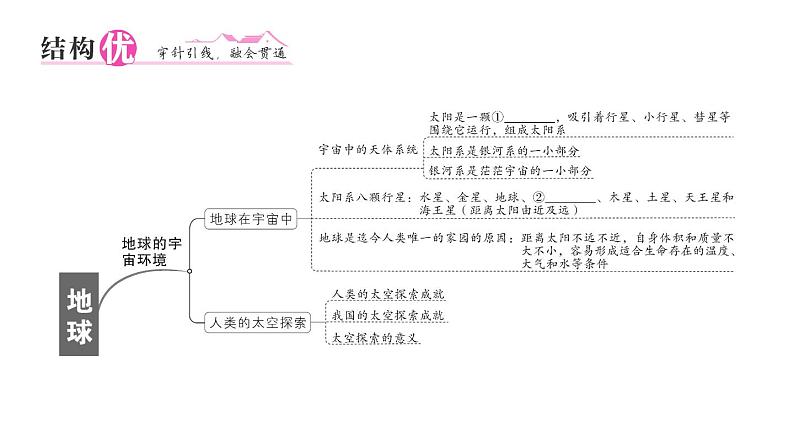 初中地理新人教版七年级上册第一章 地球知识总结作业课件2024秋02