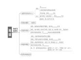 初中地理新人教版七年级上册第一章 地球知识总结作业课件2024秋