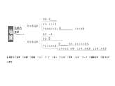 初中地理新人教版七年级上册第一章 地球知识总结作业课件2024秋