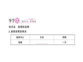 初中地理新人教版七年级上册第一章第三节第一课时 地球的自转位作业课件2024秋