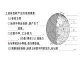 初中地理新人教版七年级上册第一章第三节第一课时 地球的自转位作业课件2024秋