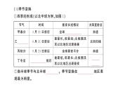 初中地理新人教版七年级上册第一章第三节第二课时 地球的公转作业课件2024秋