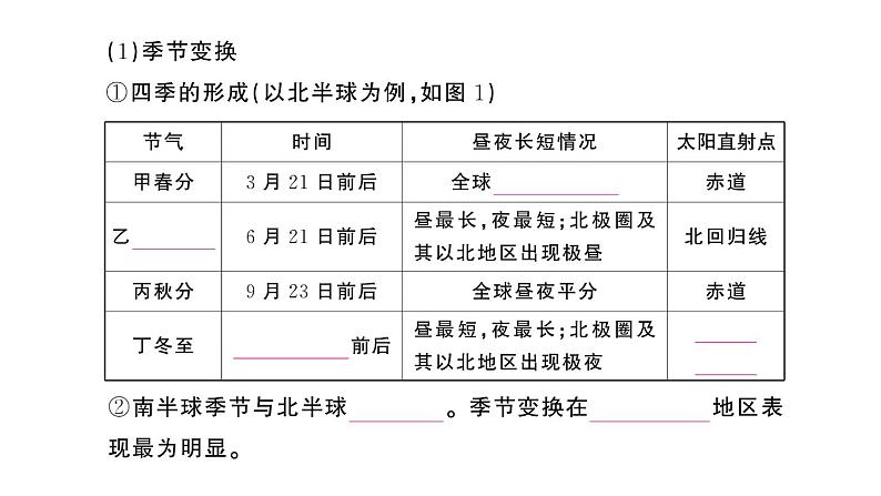 初中地理新人教版七年级上册第一章第三节第二课时 地球的公转作业课件2024秋第4页