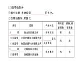 初中地理新人教版七年级上册第一章第三节第二课时 地球的公转作业课件2024秋