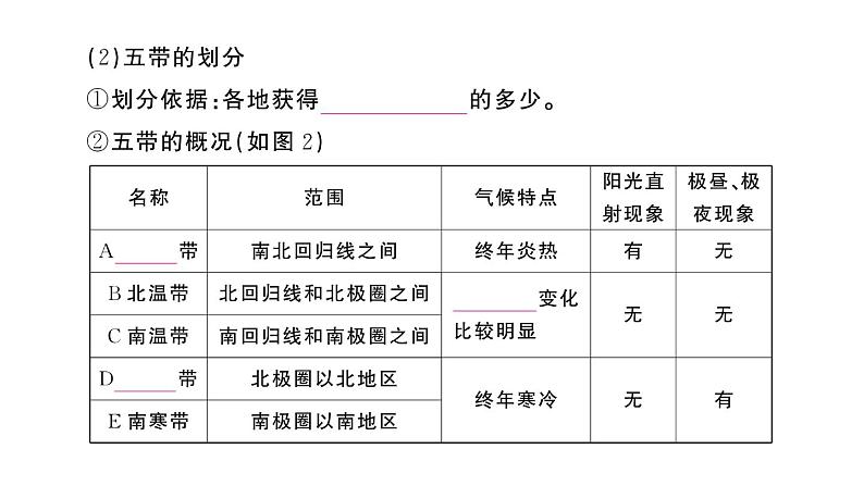 初中地理新人教版七年级上册第一章第三节第二课时 地球的公转作业课件2024秋第5页