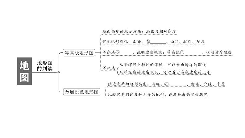 初中地理新人教版七年级上册第二章 地图知识总结作业课件2024秋03