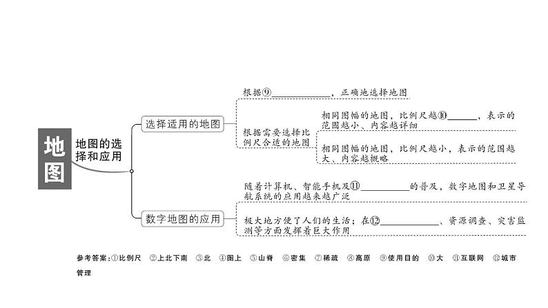 初中地理新人教版七年级上册第二章 地图知识总结作业课件2024秋04