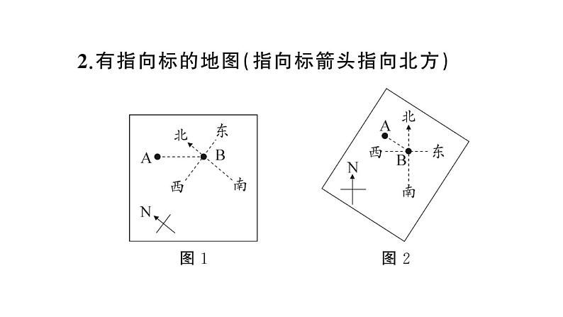 初中地理新人教版七年级上册第二章 地图知识总结作业课件2024秋06