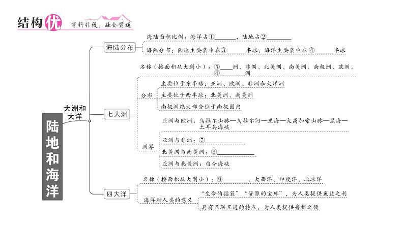 初中地理新人教版七年级上册第三章 陆地和海洋知识总结作业课件2024秋第2页