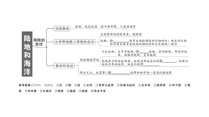 初中地理新人教版七年级上册第三章 陆地和海洋知识总结作业课件2024秋第4页